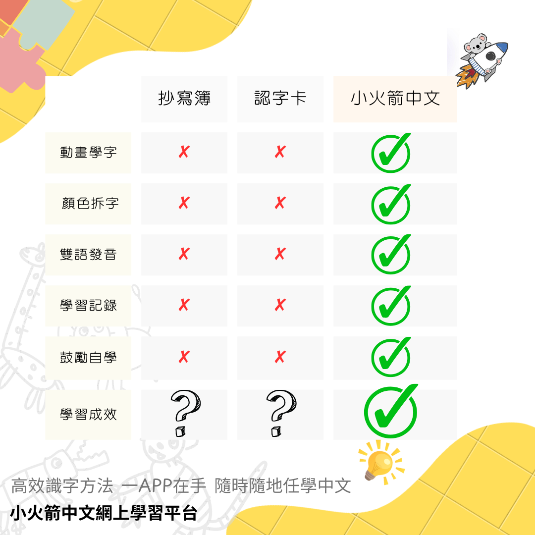 「抄十次都記唔到」vs「玩5分鐘就記到」 — 關鍵唔係時間，而係方法